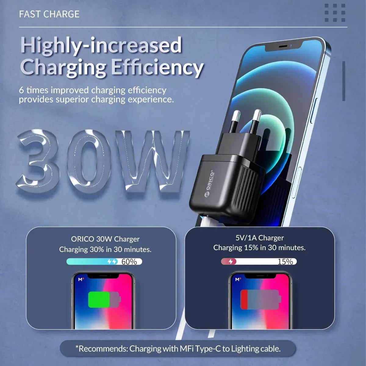 ORICO 20W Fast Charger (Type-C PD )